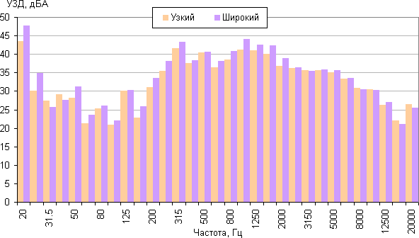 Тепловентилятор Dyson AM09 Hot + Cool, УЗД Тепловентилятор Dyson AM09 Hot + Cool, УЗД