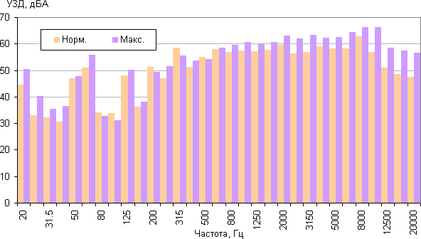 Пылесос Dyson DC62 Animalpro, УЗД