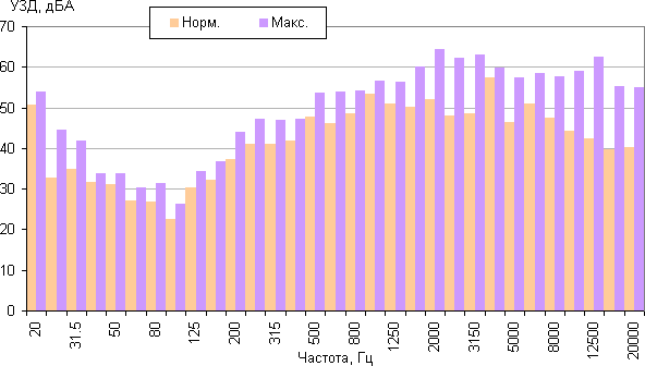 Пылесос Dyson V8 Absolute, УЗД
