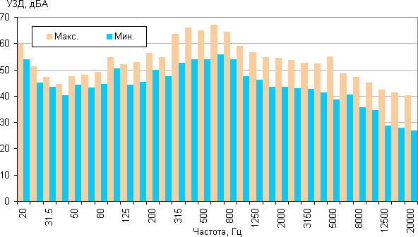 Пылесос Electrolux UltraFlex UFFlex, УЗД Пылесос Electrolux UltraFlex UFFlex, УЗД
