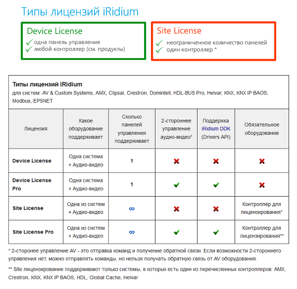 iRidium - лицензирование iRidium - лицензирование