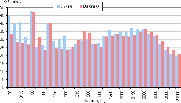 iRobot Braava 380t, УЗД iRobot Braava 380t, УЗД
