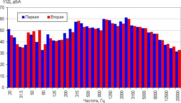 робот-пылесос iRobot Scooba 450, УЗД робот-пылесос iRobot Scooba 450, УЗД