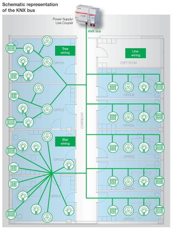 Физическая топология шины KNX