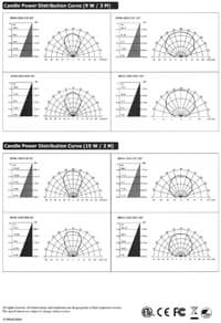 GlacialLight GL-BR30-9CW GlacialLight GL-BR40-9CW