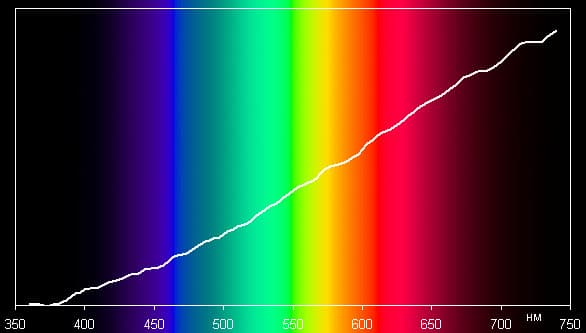 IKEA, спектр IKEA, спектр