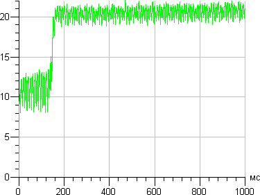 Osram DuluxStar Mini Globe, график старта Osram DuluxStar Mini Globe, график старта