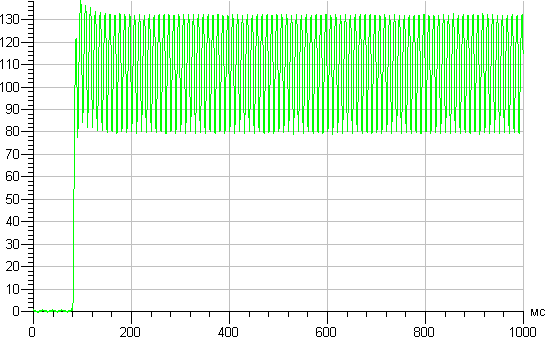 Supra SL-LED-A60-11W/3000/E27, график старта Supra SL-LED-A60-11W/3000/E27, график старта