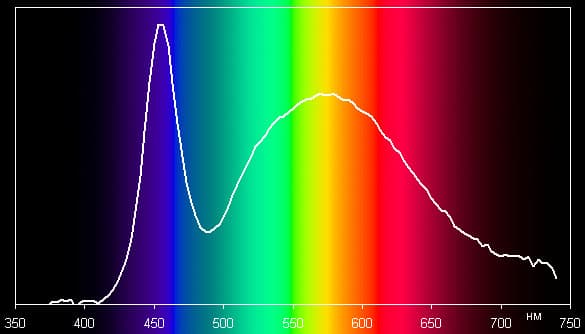 Thomson RTBL-RE60-CW, спектр Thomson RTBL-RE60-CW, спектр