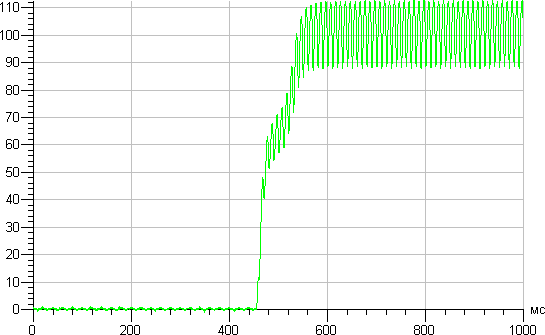 Thomson RTBL-RE60-CW, график старта Thomson RTBL-RE60-CW, график старта