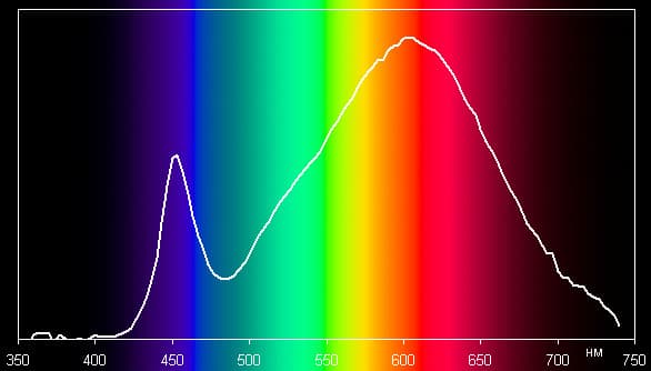 Thomson RTBL-RE60-WW, спектр Thomson RTBL-RE60-WW, спектр