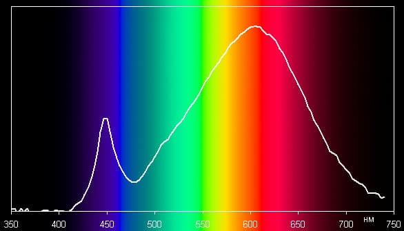 Verbatim #52114, спектр Verbatim #52114, спектр