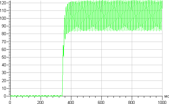 Verbatim #52114, график старта Verbatim #52114, график старта
