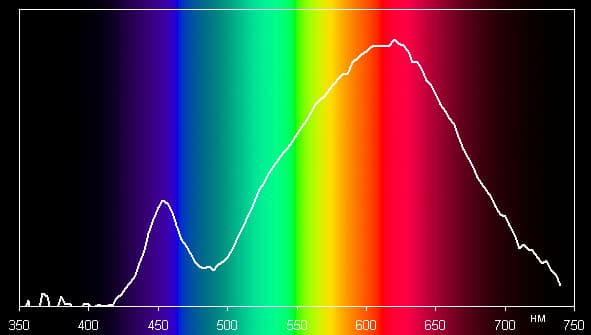 Verbatim #52100, спектр Verbatim #52100, спектр