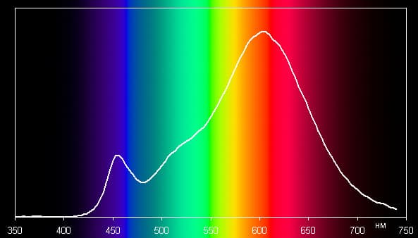 Lexman 12-A60 E27/30 R, спектр