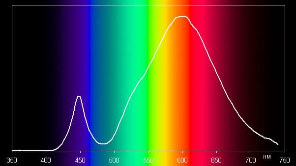 Supra SL-LED-PR-A60-13W/3000/E27, спектр