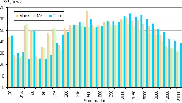Пылесос LG CordZero 2в1 (VSF7300SCWC)