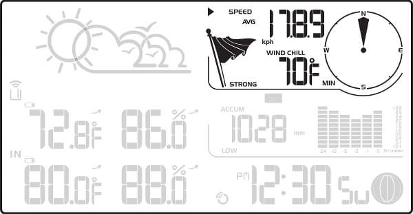 Экран Oregon Scientific WMR89