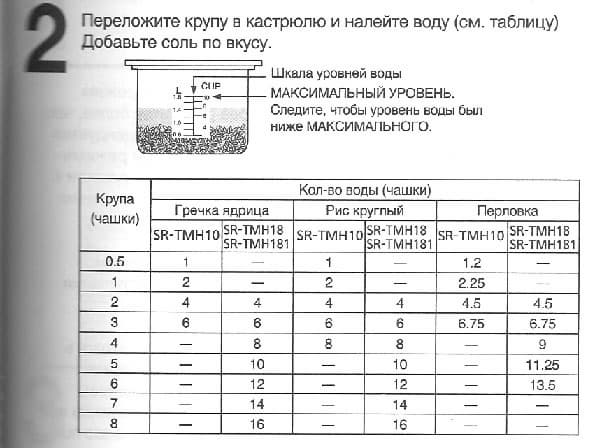 мультиварка Panasonic SR-TMH18
