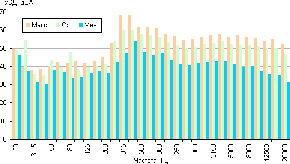 Пылесос Philips PowerPro Ultimate (FC9912), УЗД