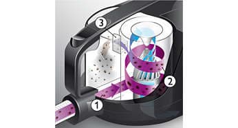 Пылесос Philips PowerPro Ultimate (FC9912), PowerCyclone 7