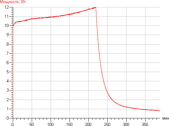 Пылесос Polaris PVCS 0418