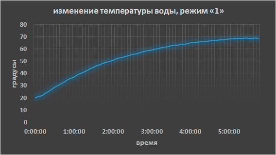 Медленноварка Russell Hobbs 22740-56