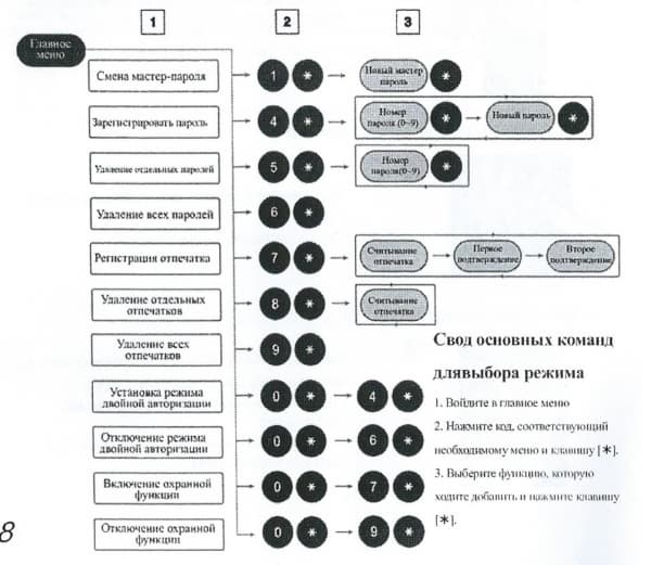 samsung shs-5230 схема меню