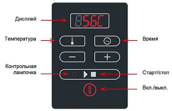 су вид Steba SV 1 и вакуумизатор Profi Cook PC-VK 1015 DS