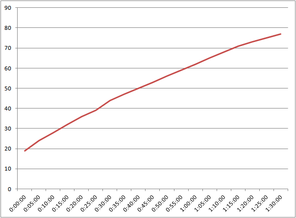 су вид Steba SV 1 и вакуумизатор Profi Cook PC-VK 1015 DS