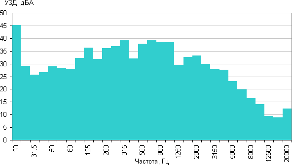 Очиститель воздуха Tefal Intense Pure Air PU4025. УЗД
