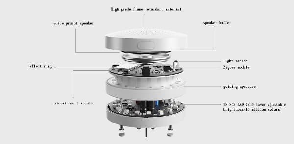 Контроллер Xiaomi Smart Home Suite