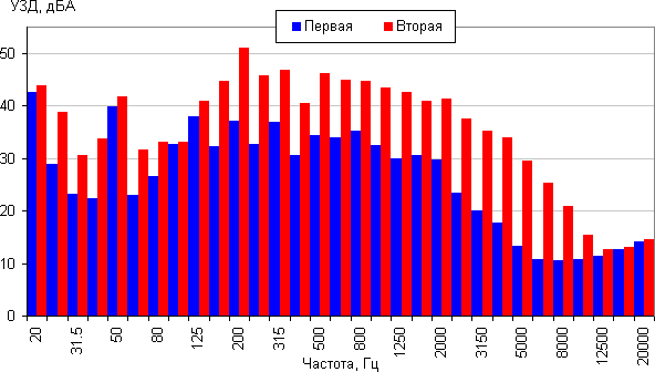Очиститель воздуха Xiaomi Mi Air Purifier. УЗД