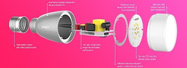 Конструкция Yeelight Blue II