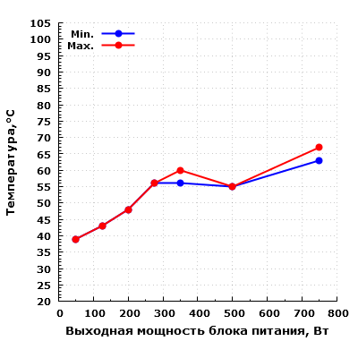 Температура конденсаторов