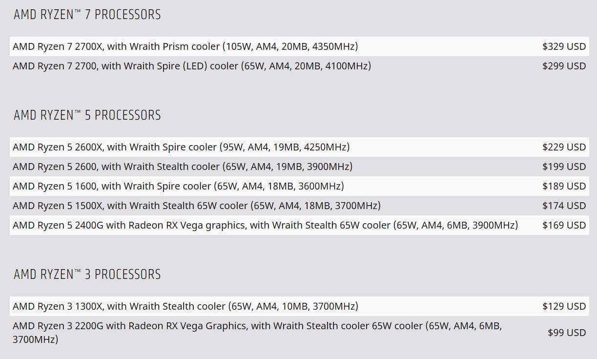 Ценник AMD покинули шесть процессоров Ryzen первого поколения