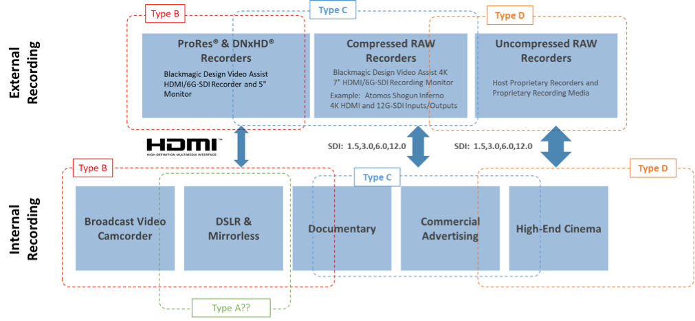 CFx - карты памяти следующего поколения для цифровых камер 