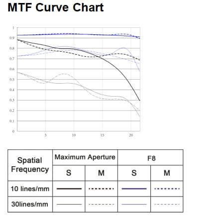Начались продажи объективов Yongnuo YN50mm F1.8 II