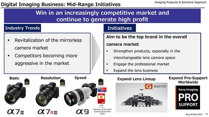 Sony хочет стать «топовым брендом» на рынке камер