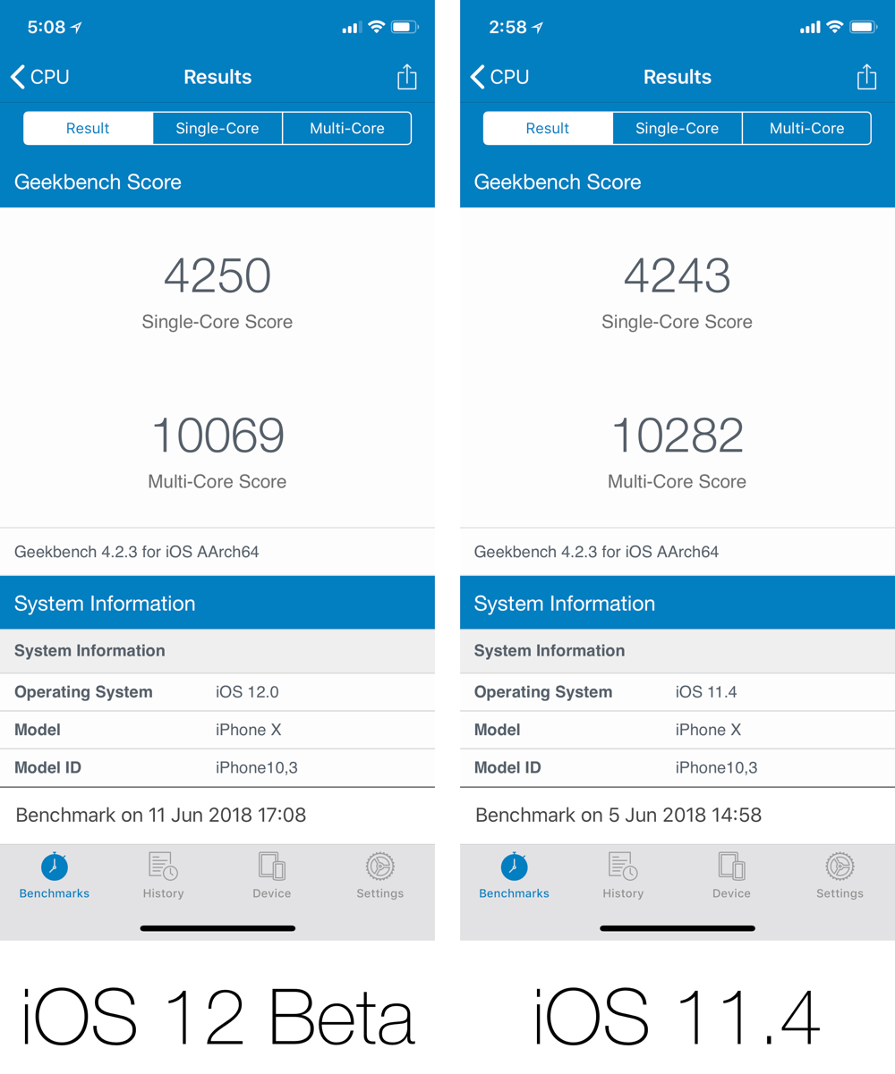 Стало известно, как iOS 12 влияет на производительность Apple iPhone X