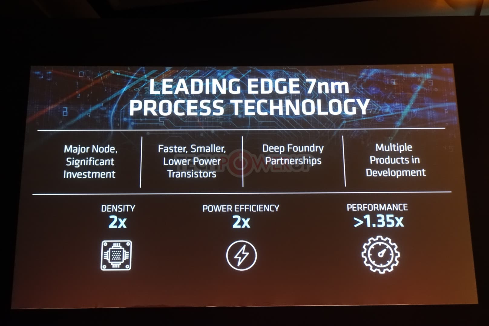 AMD показала 7-нм ускоритель Radeon Vega Instinct 