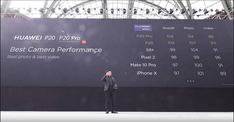 DxOMark много раз предлагали деньги за обзоры смартфонов и камер