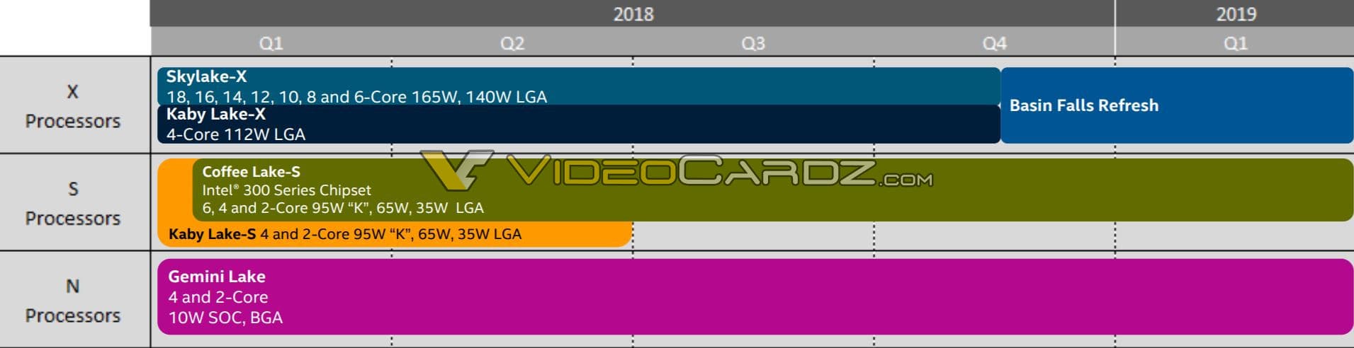 Чипсет Intel Z390 придет на смену Z370 в этом квартале