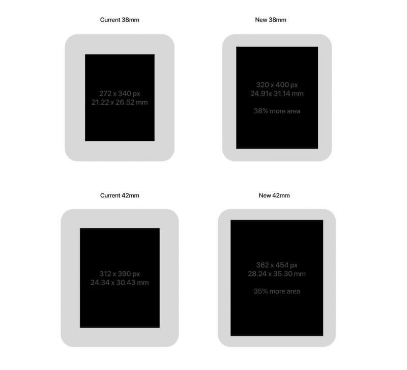 Умные часы Apple Watch в новом поколении получат более крупные экраны и более ёмкие аккумуляторы