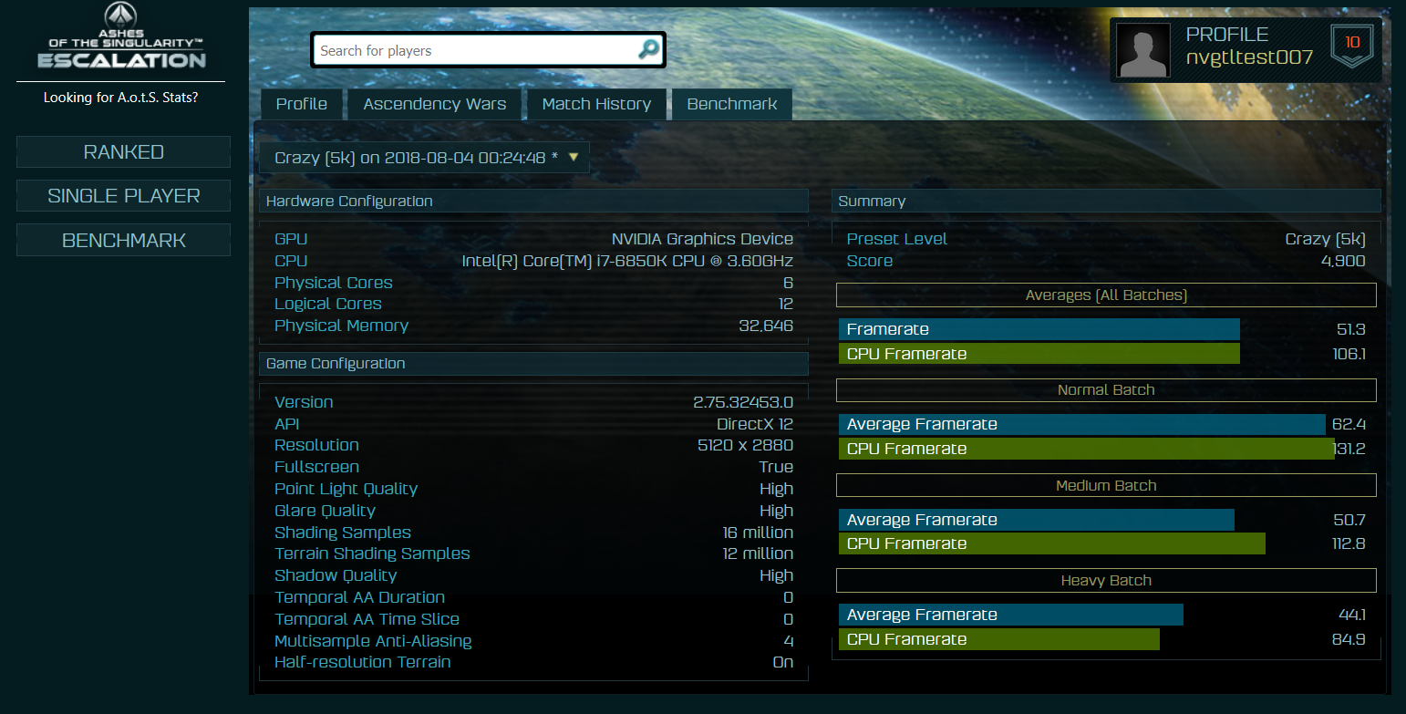 Новая видеокарта Nvidia демонстрирует впечатляющую производительность в тесте Ashes of the Singularity