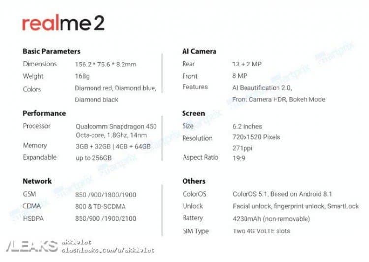 Oppo Realme 2: характеристики