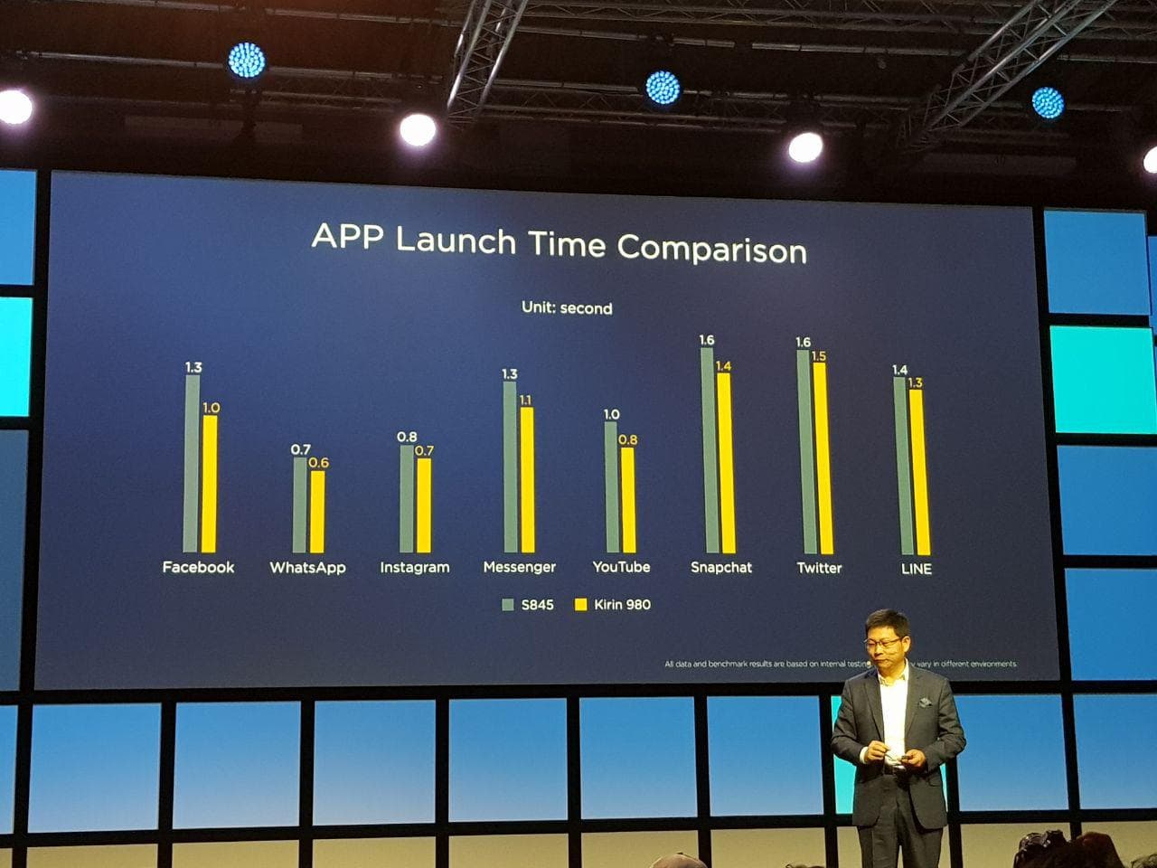 Представлена Huawei Kirin 980 — первая семинанометровая однокристальная система