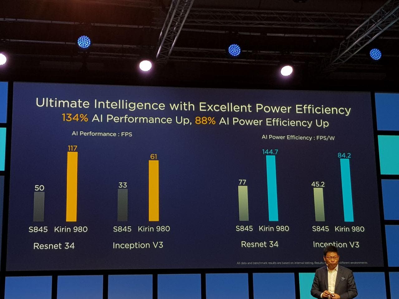 Представлена Huawei Kirin 980 — первая семинанометровая однокристальная система