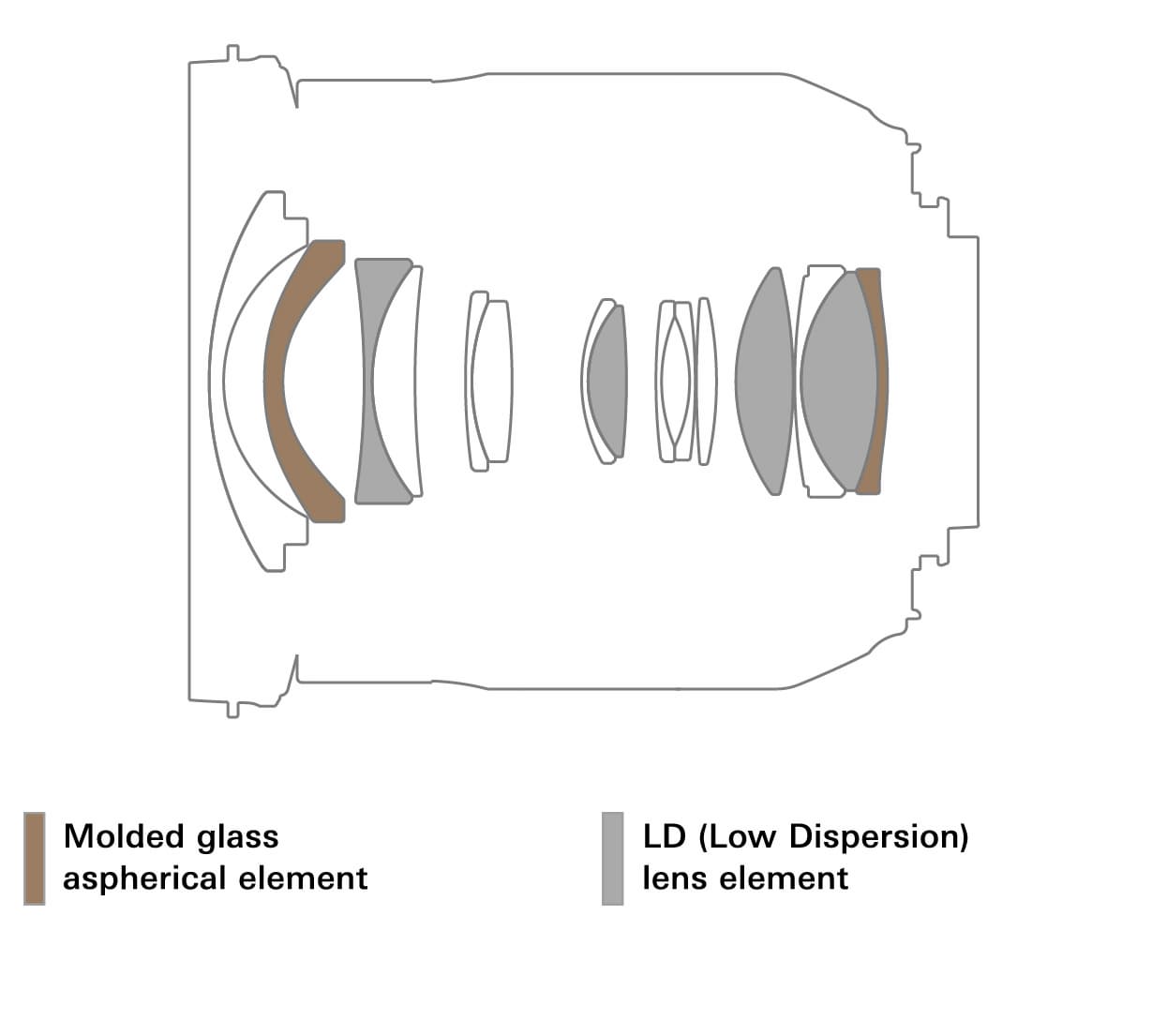 Названа цена и дата анонса объектива Tamron 17-35mm F/2.8-4 Di OSD (model A037)