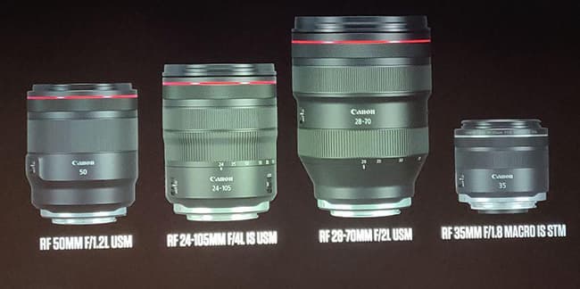 Объективы для Canon EOS R